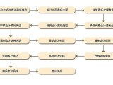合肥牙膏厂工商注册全流程解析